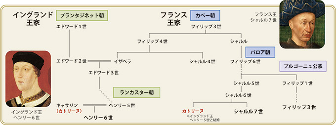 家系図